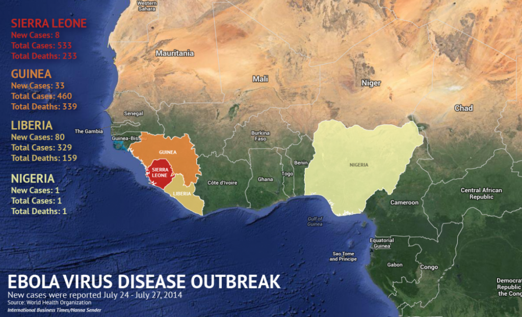 Ebola Disease Outbreak